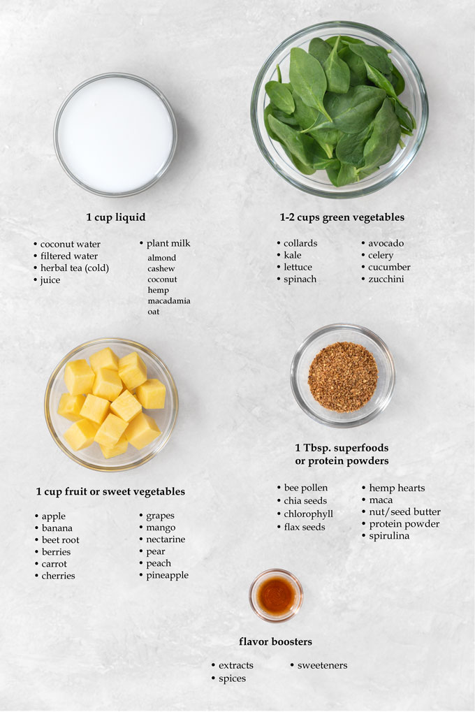 smoothie formula - how to make a Vitamix smoothie